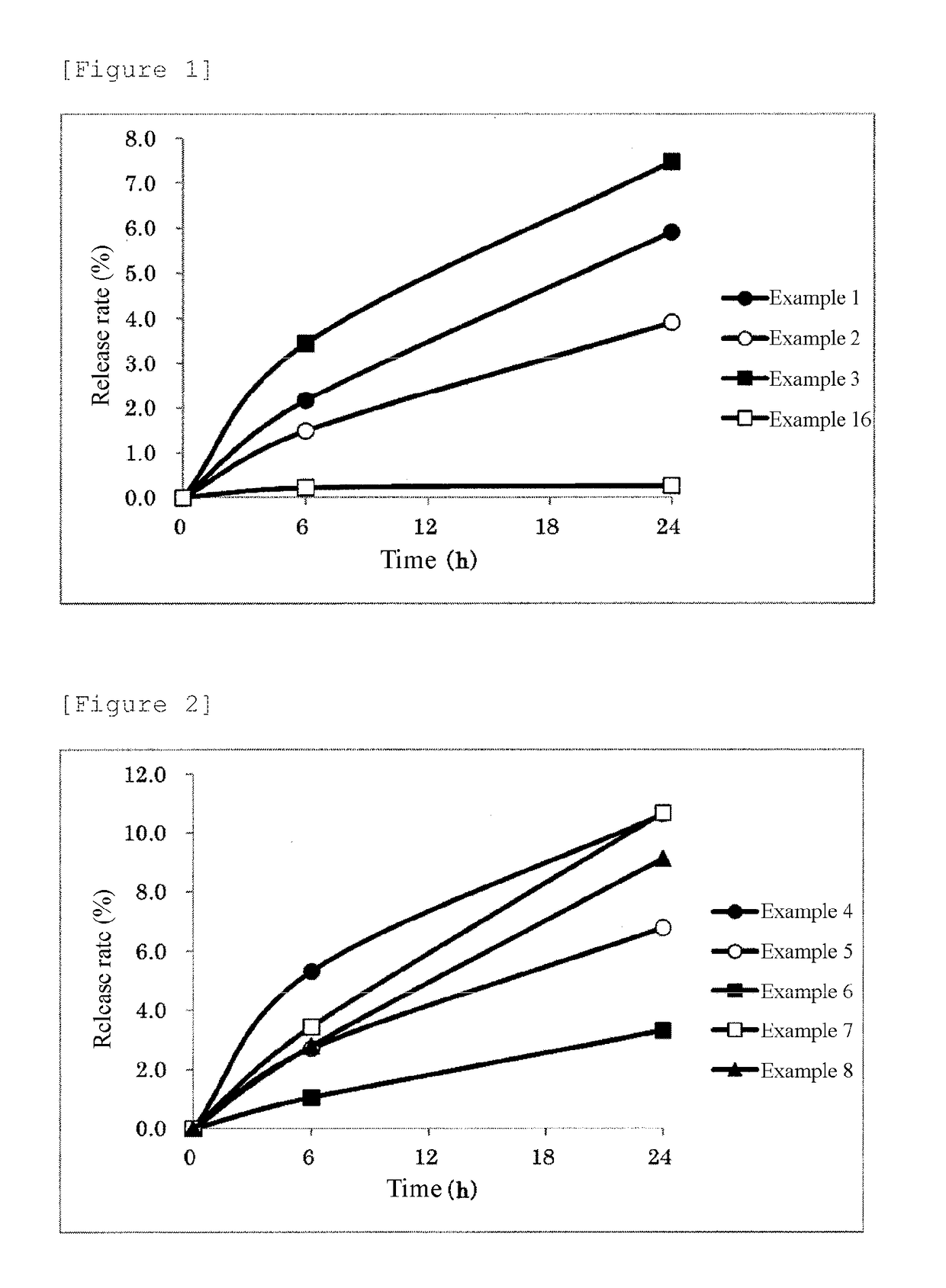 Polymeric Derivative Of Macrolide Immunosuppressant