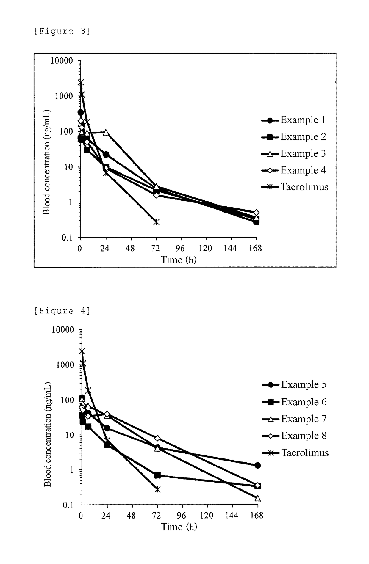 Polymeric Derivative Of Macrolide Immunosuppressant