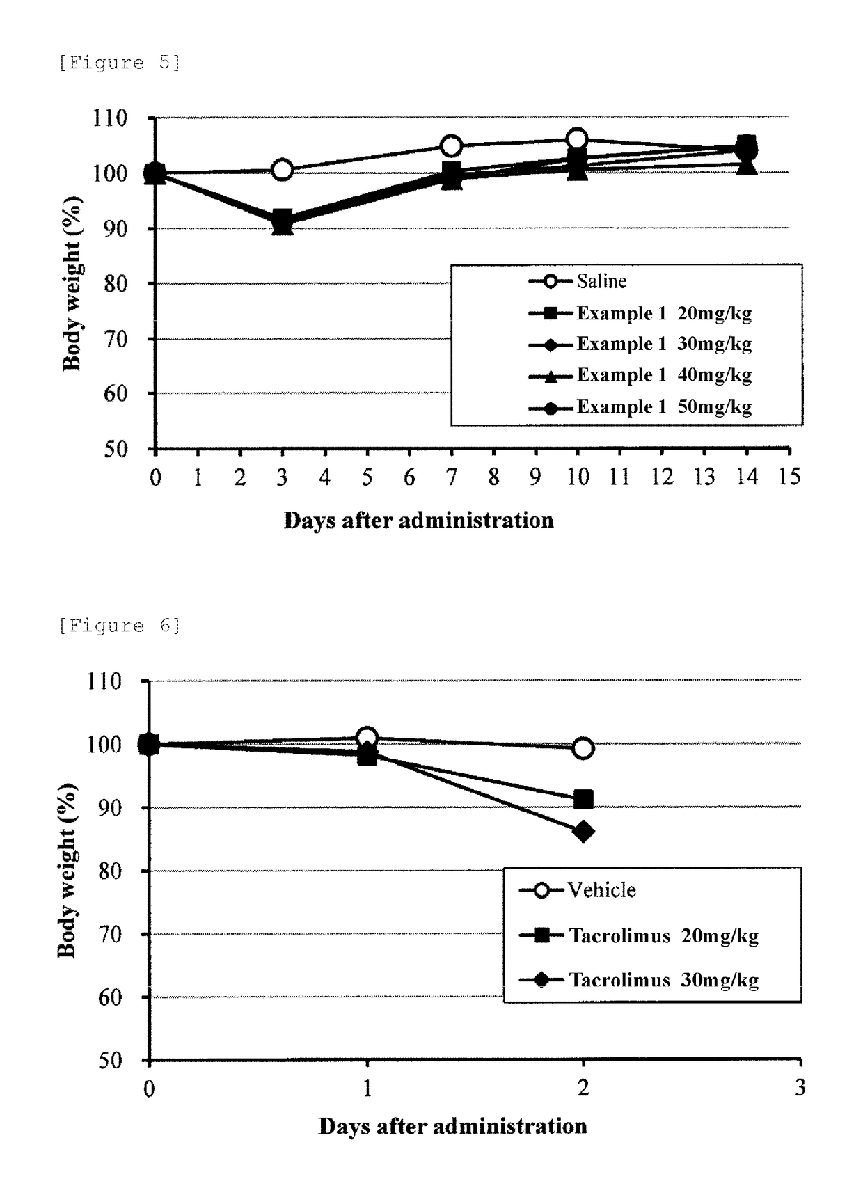 Polymeric Derivative Of Macrolide Immunosuppressant