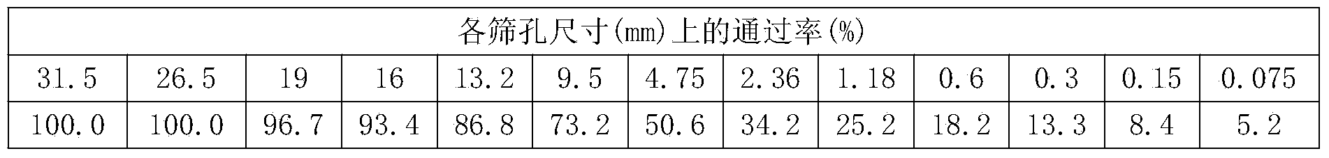 Preparation method of high-performance warm-mix regenerated asphalt mixture