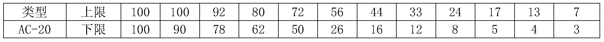 Preparation method of high-performance warm-mix regenerated asphalt mixture