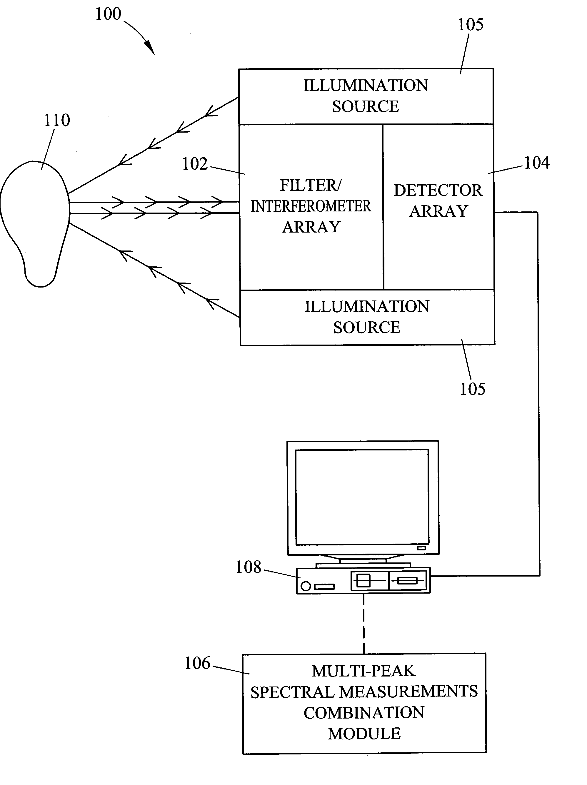 Methods and systems for static multimode multiplex spectroscopy