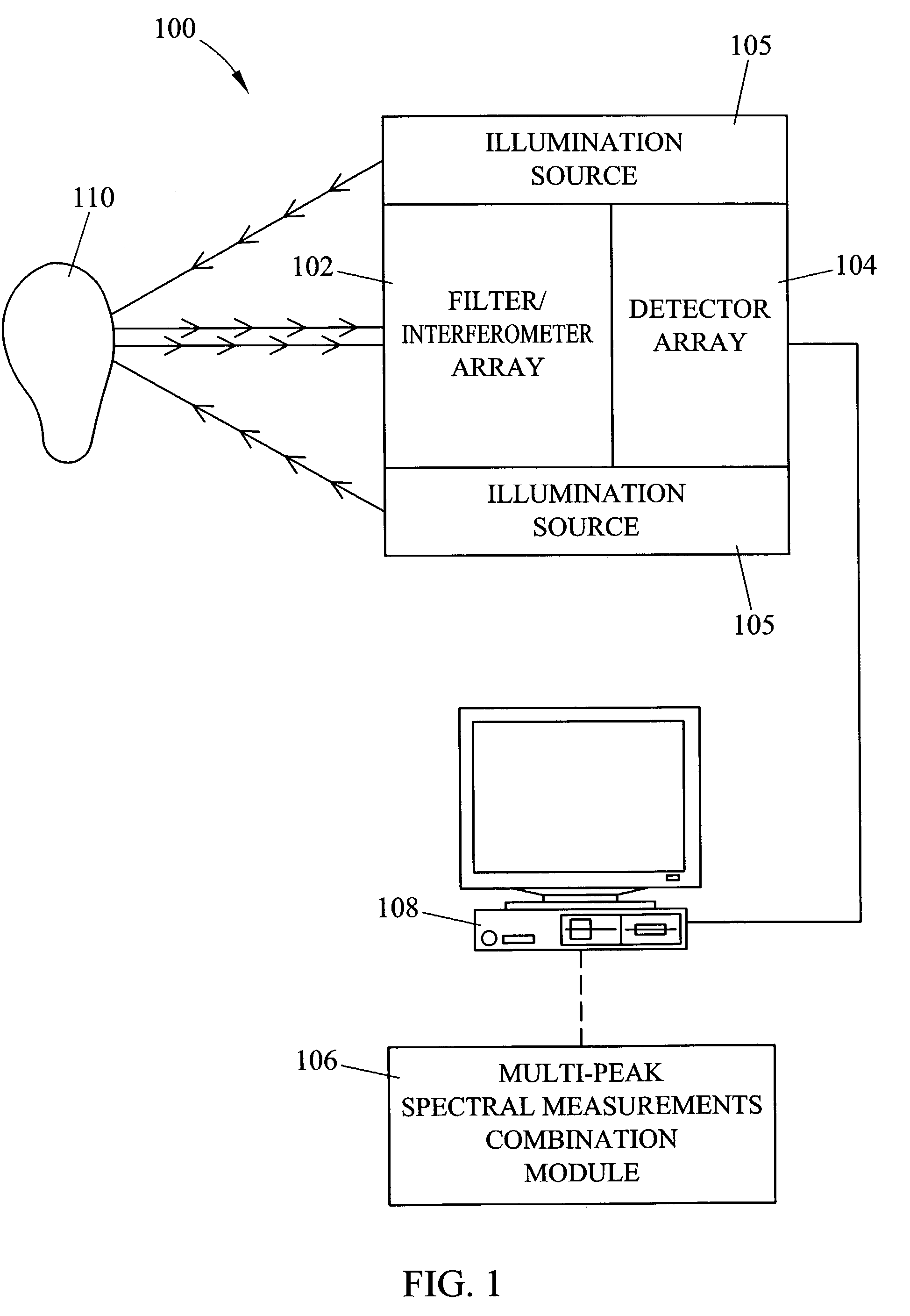 Methods and systems for static multimode multiplex spectroscopy