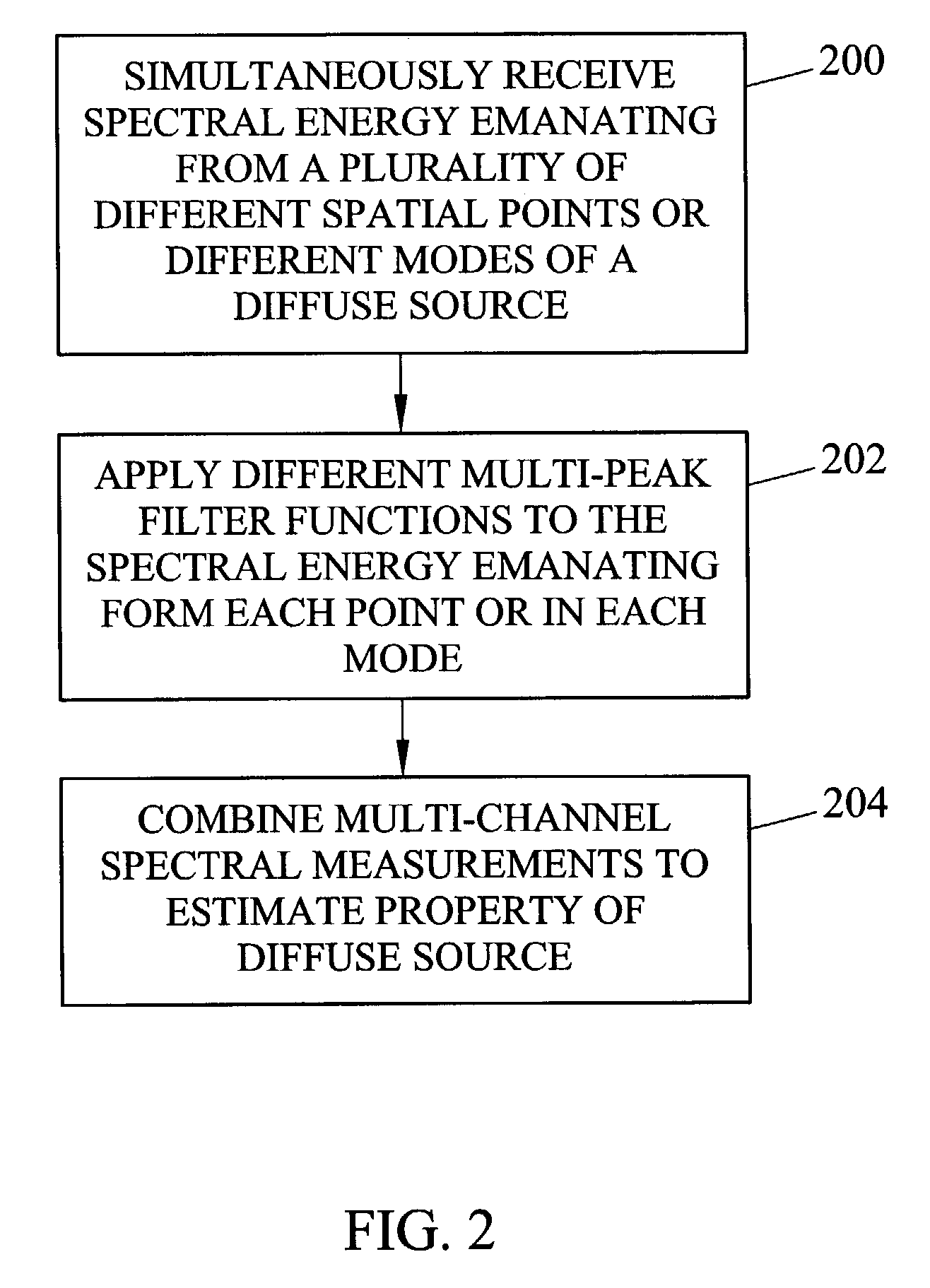 Methods and systems for static multimode multiplex spectroscopy