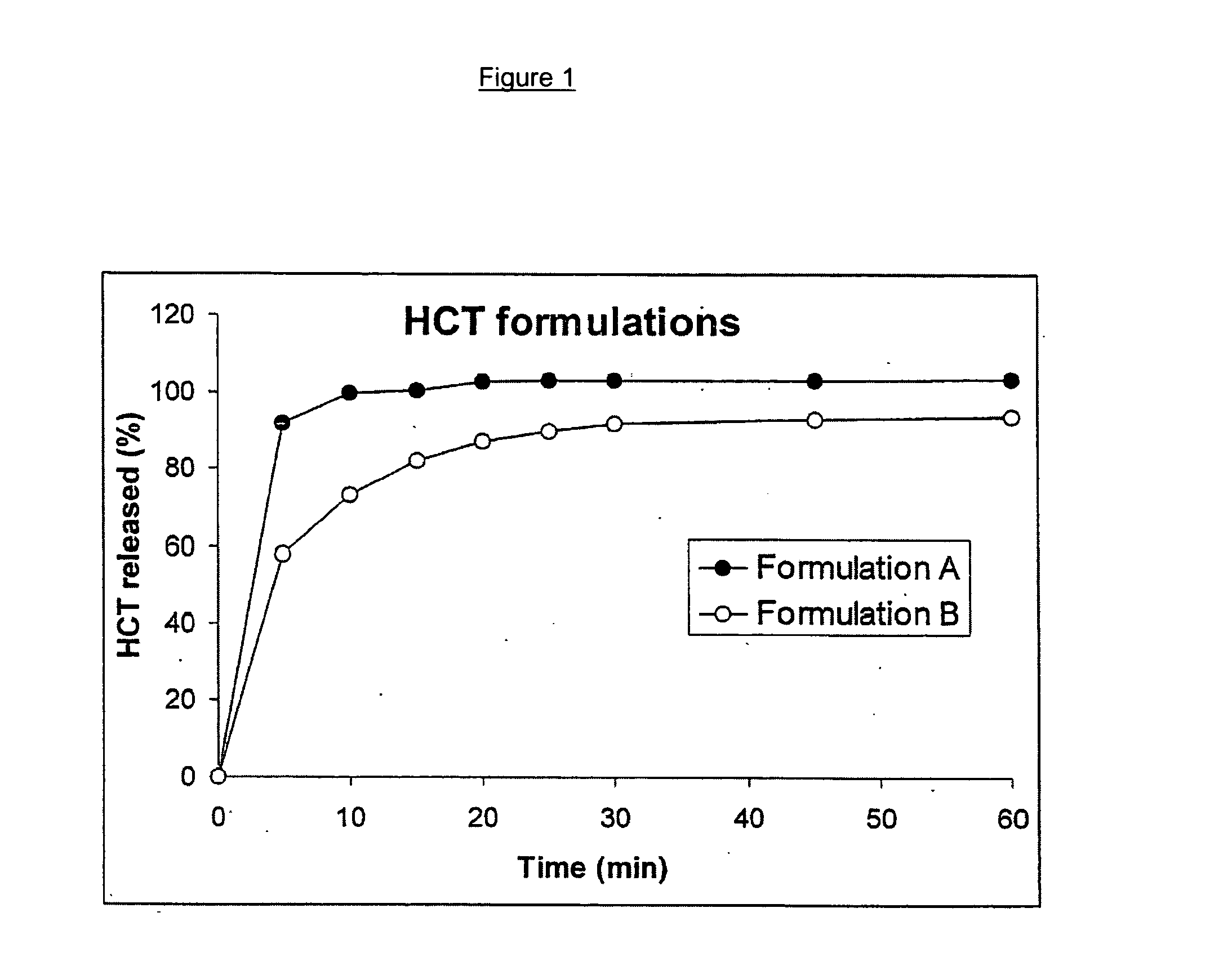 Immediate release pharmaceutical granule compositions and a continuous process for making them