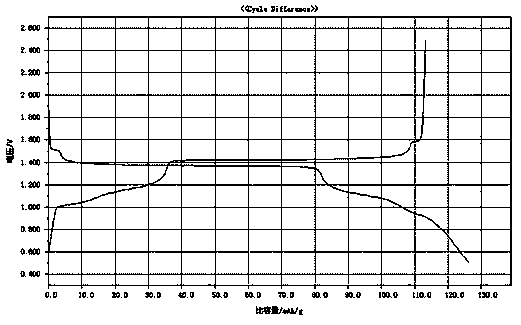 Novel titanate capable being used as lithium ion secondary battery cathode material