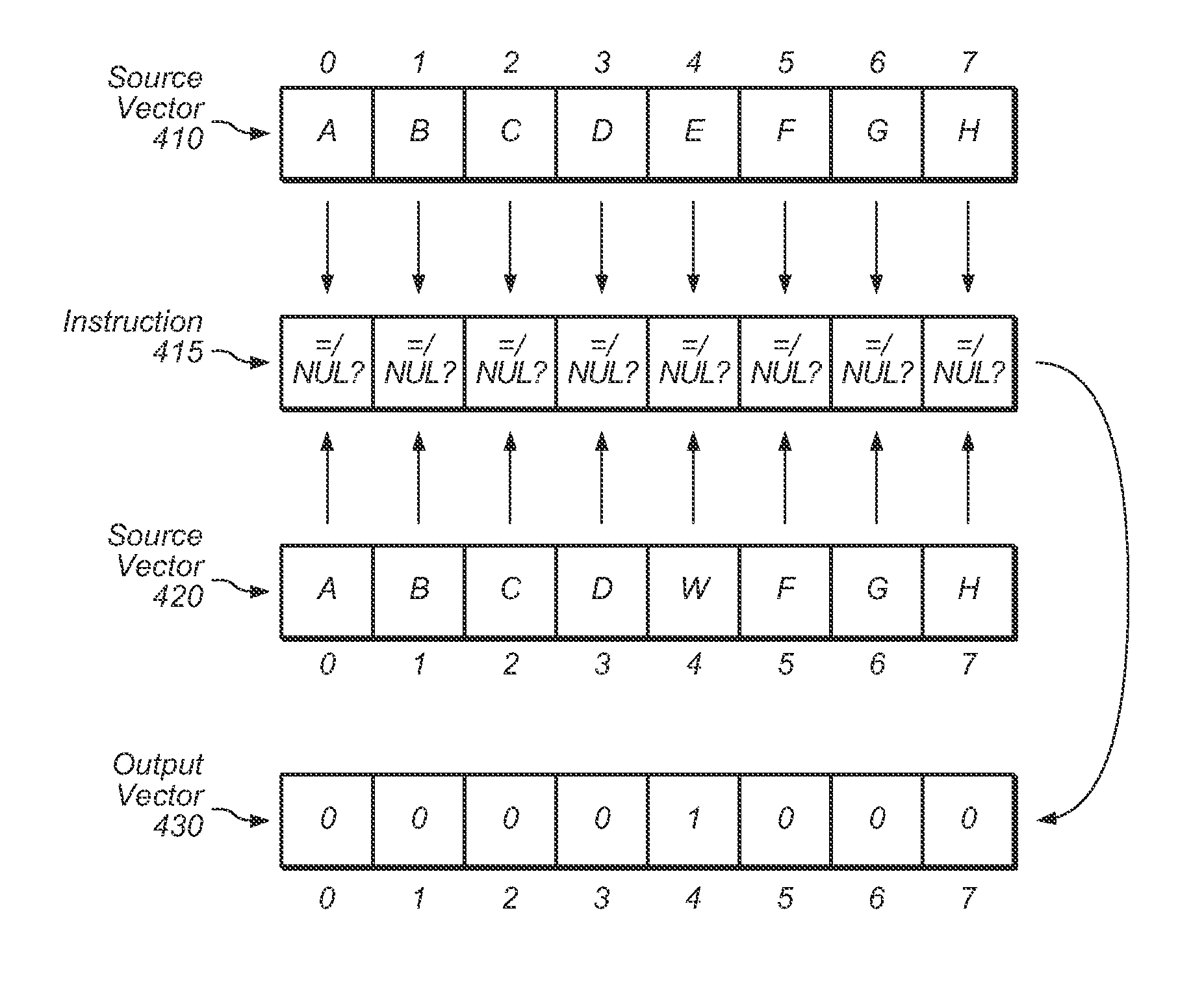 Acceleration of string comparisons using vector instructions