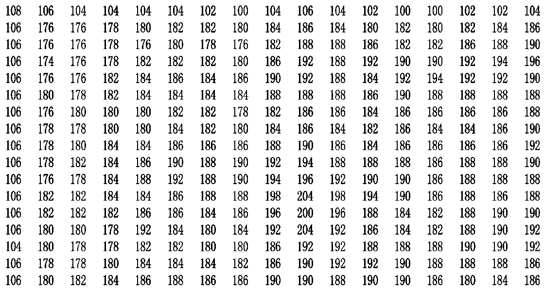 Method of Feature Enhancement and Data Compression for Signal Processing Two-dimensional Data Array