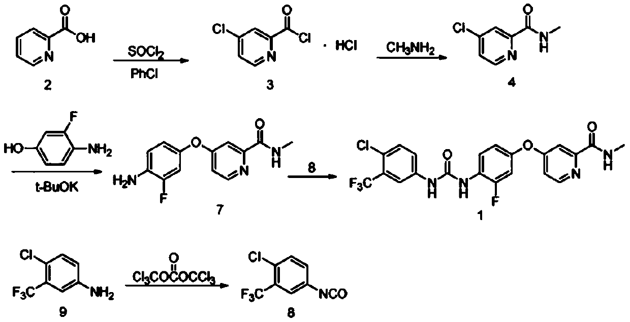 A kind of preparation method of regorafenib