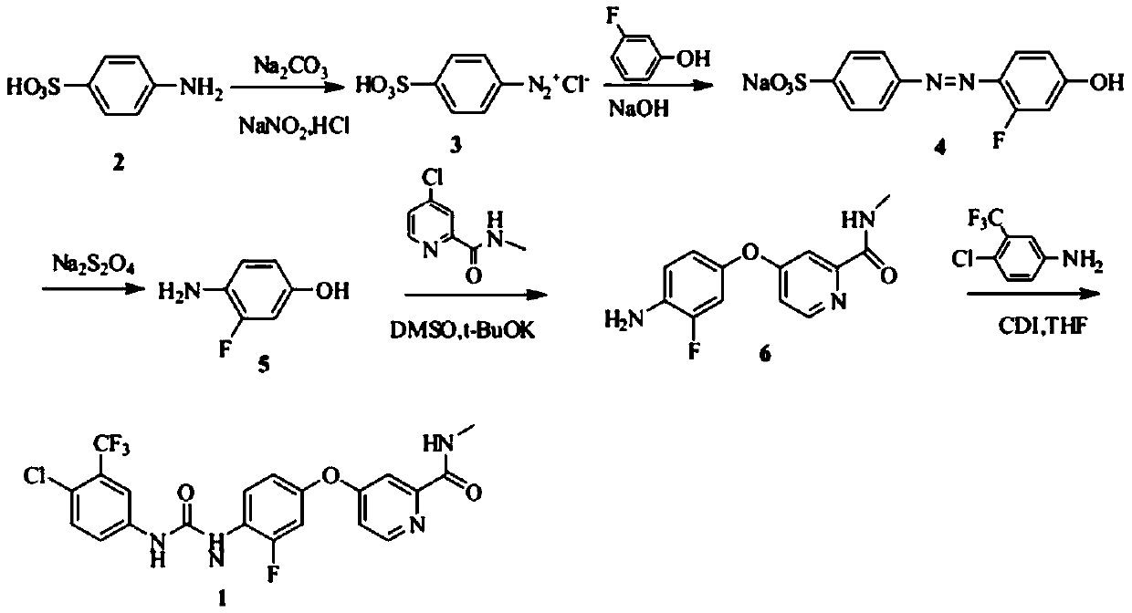 A kind of preparation method of regorafenib