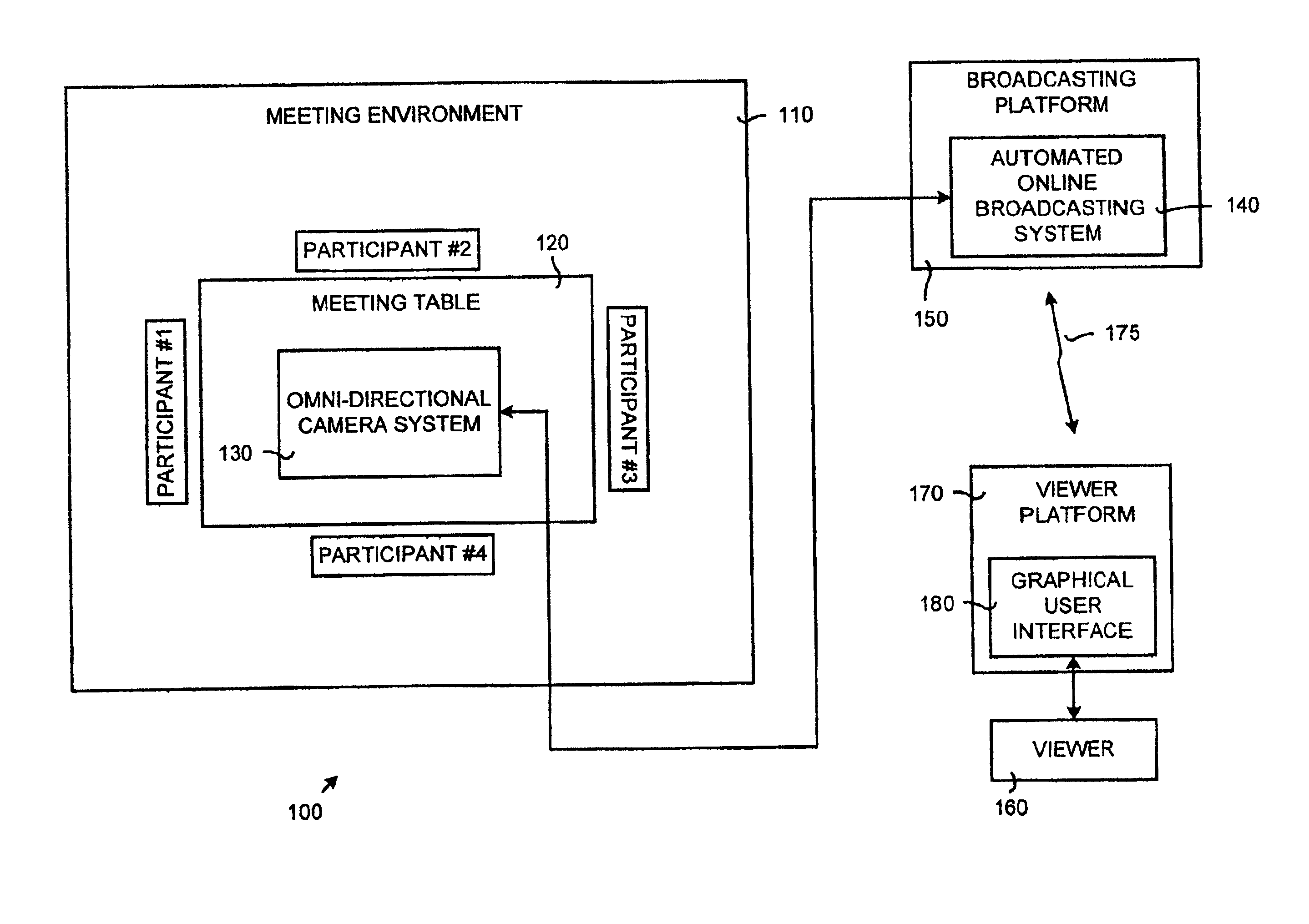 Automated online broadcasting system and method using an omni-directional camera system for viewing meetings over a computer network