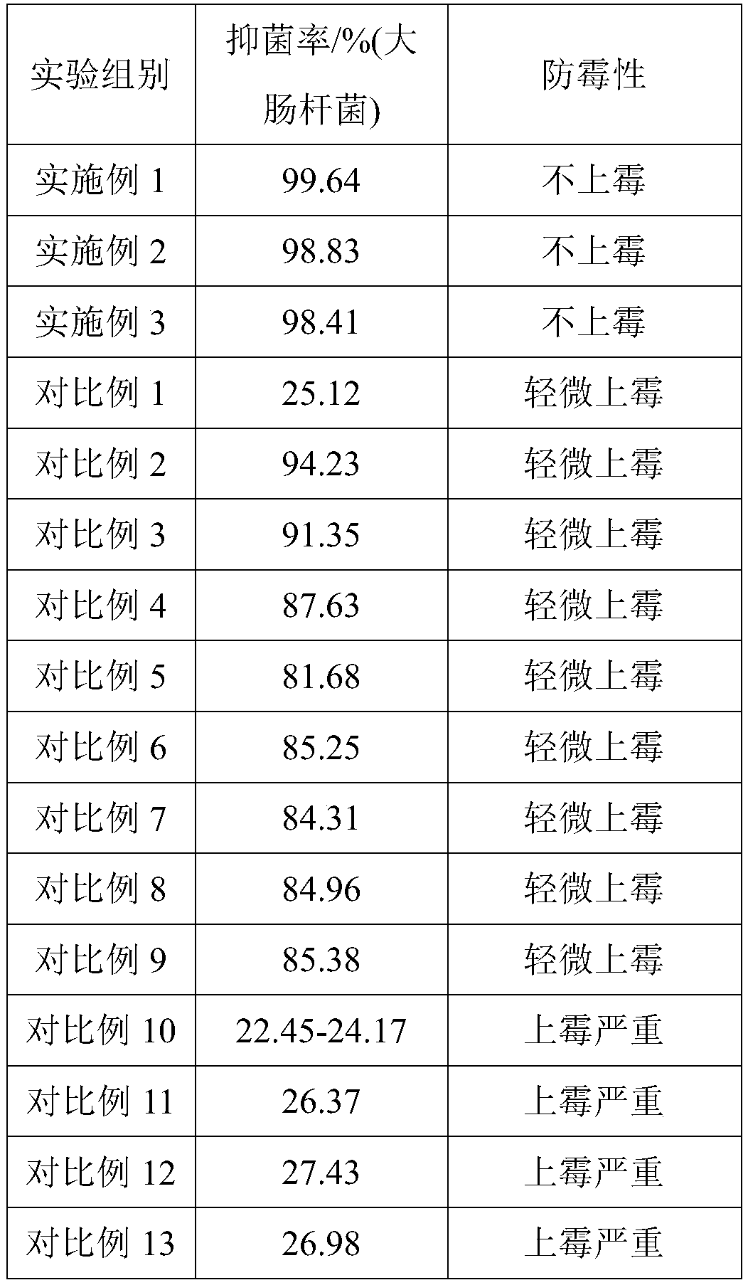 Antibacterial non-woven fabric and preparation method thereof