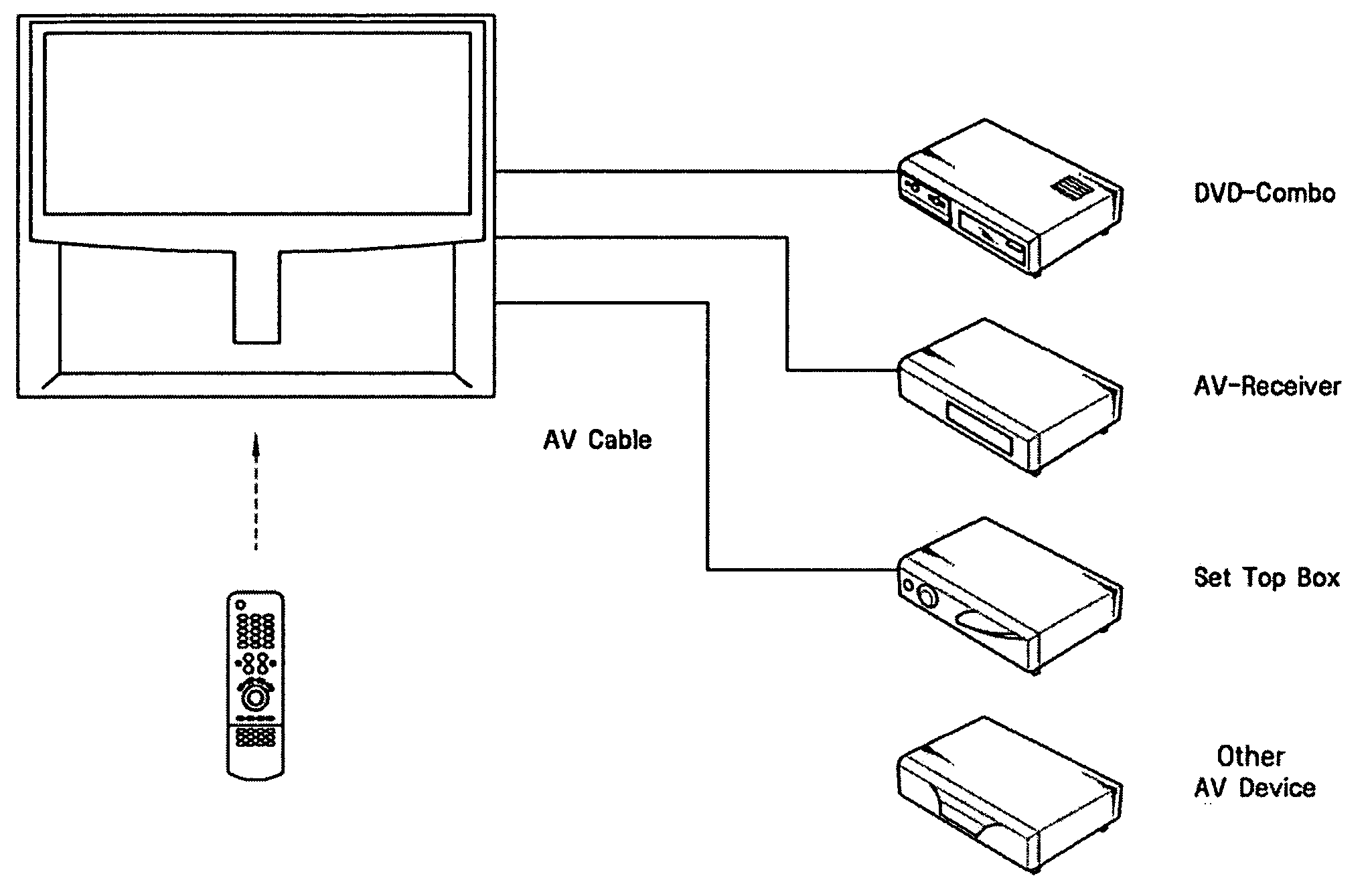 Method and system for controlling peripheral devices connected to a video device