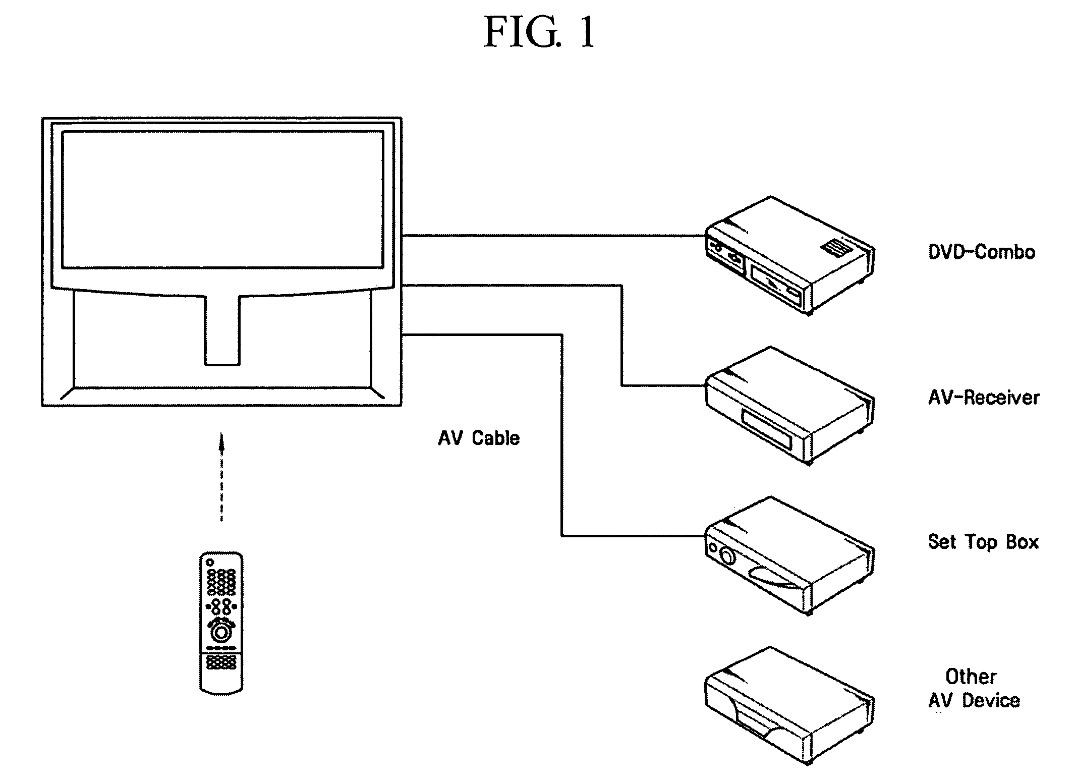 Method and system for controlling peripheral devices connected to a video device