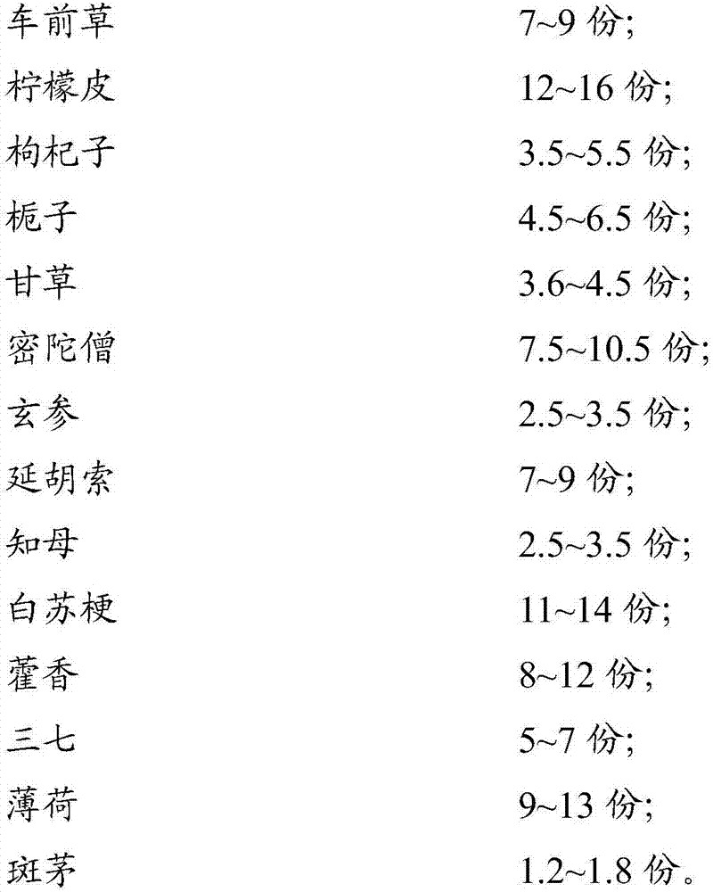 Ointment for treating bromhidrosis and preparation method thereof