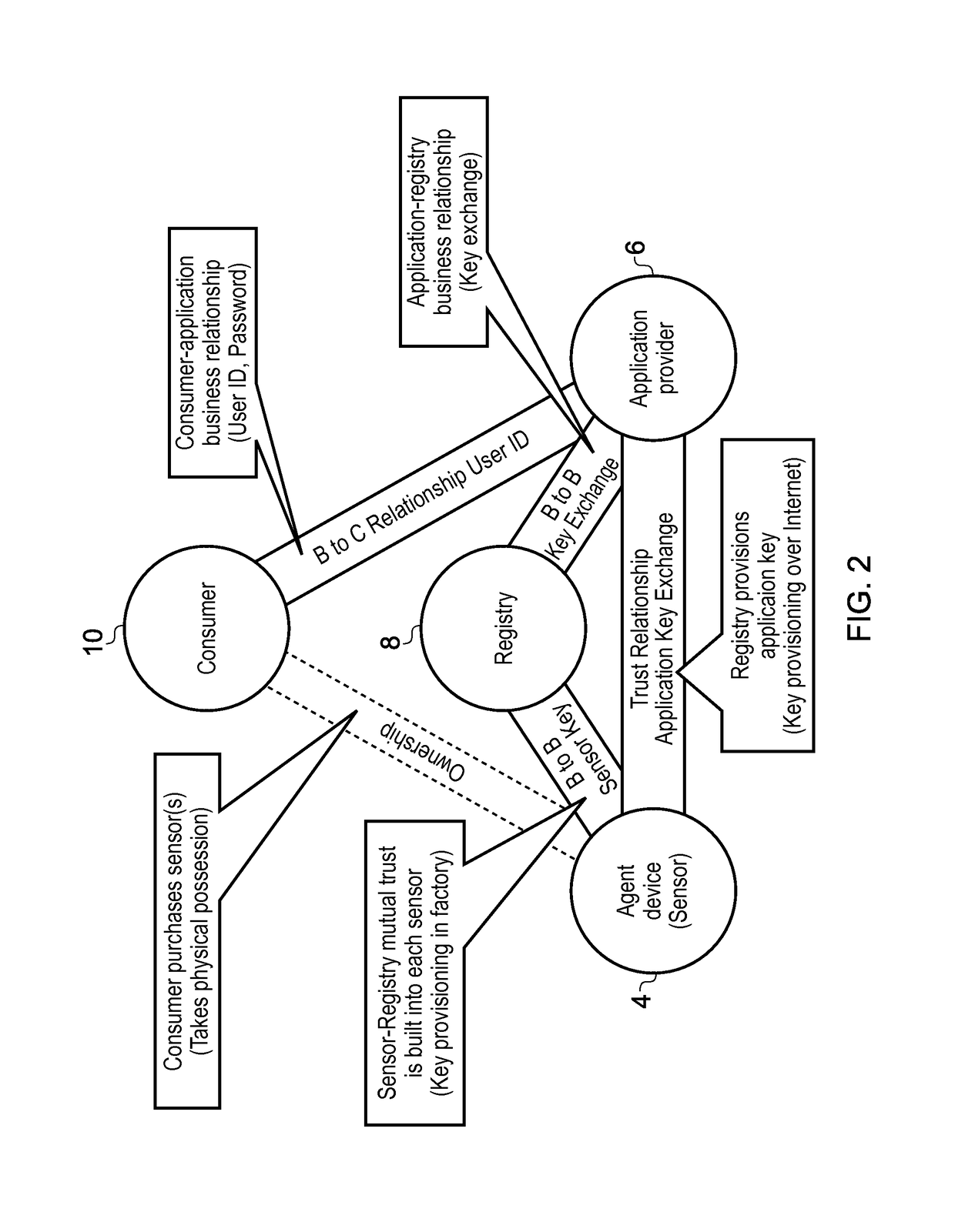 Registry apparatus, agent device, application providing apparatus and corresponding methods