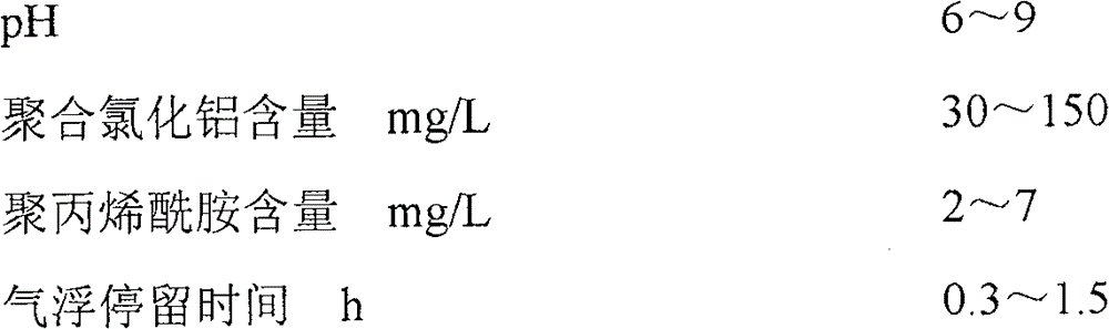 Method for deep treatment on industrial wastewater discharged by styrene-butadiene rubber production device