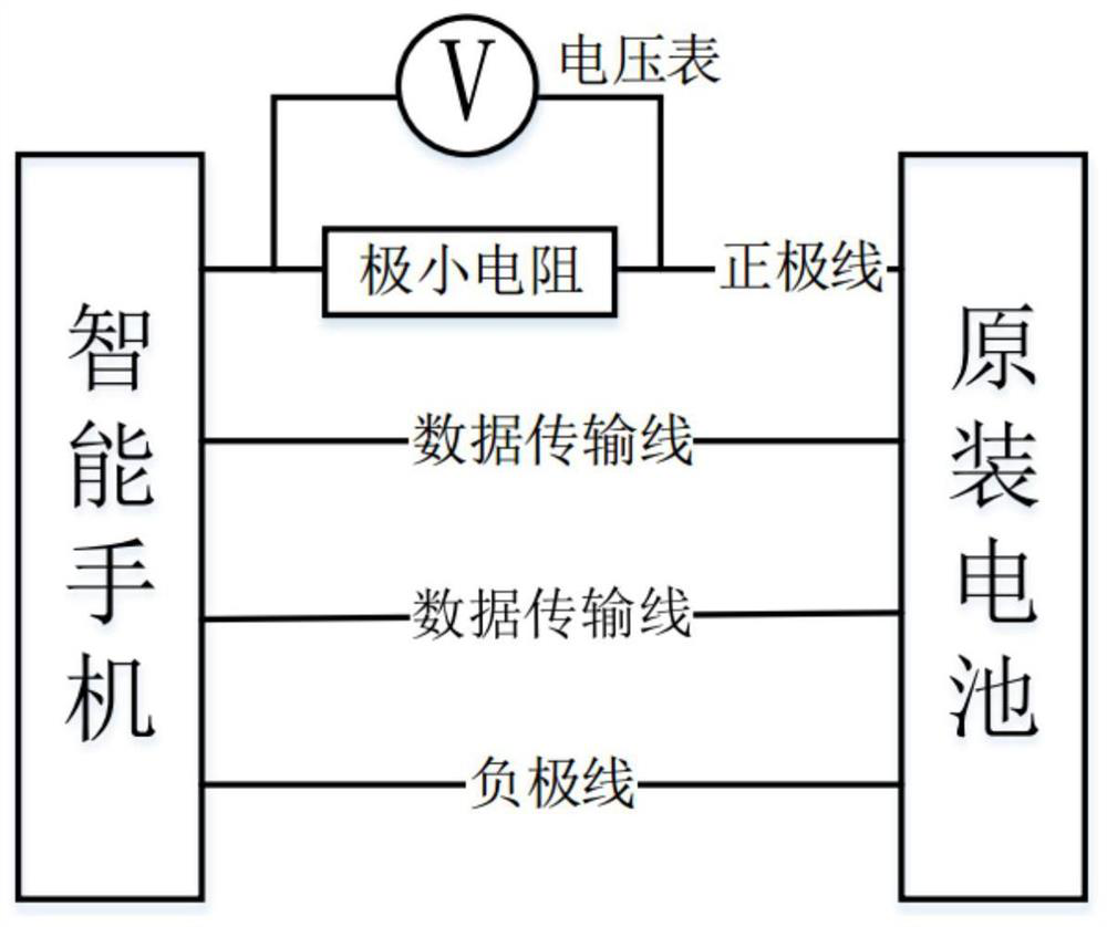 A method for evaluating energy consumption of software protection based on arm instruction virtualization