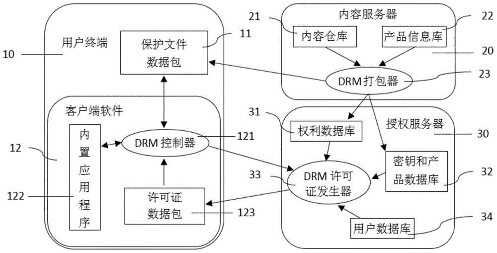 A digital copyright management method for dealing with illegal copying