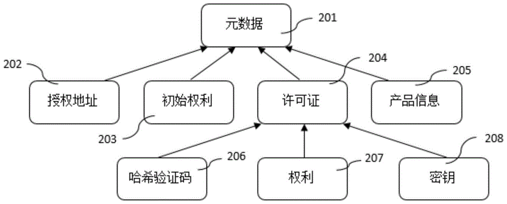 A digital copyright management method for dealing with illegal copying