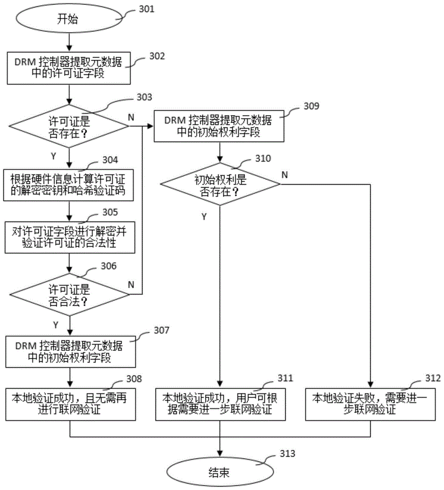 A digital copyright management method for dealing with illegal copying