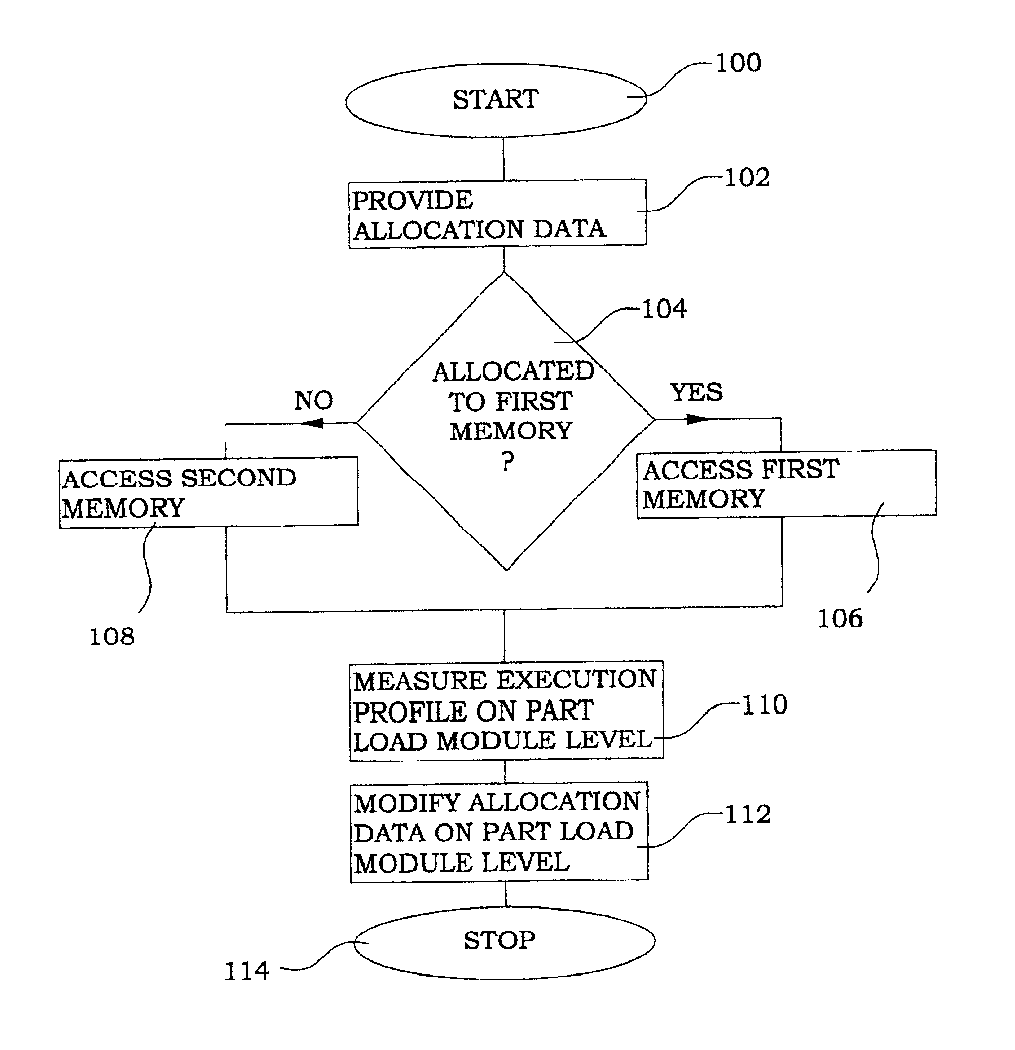 Static cache