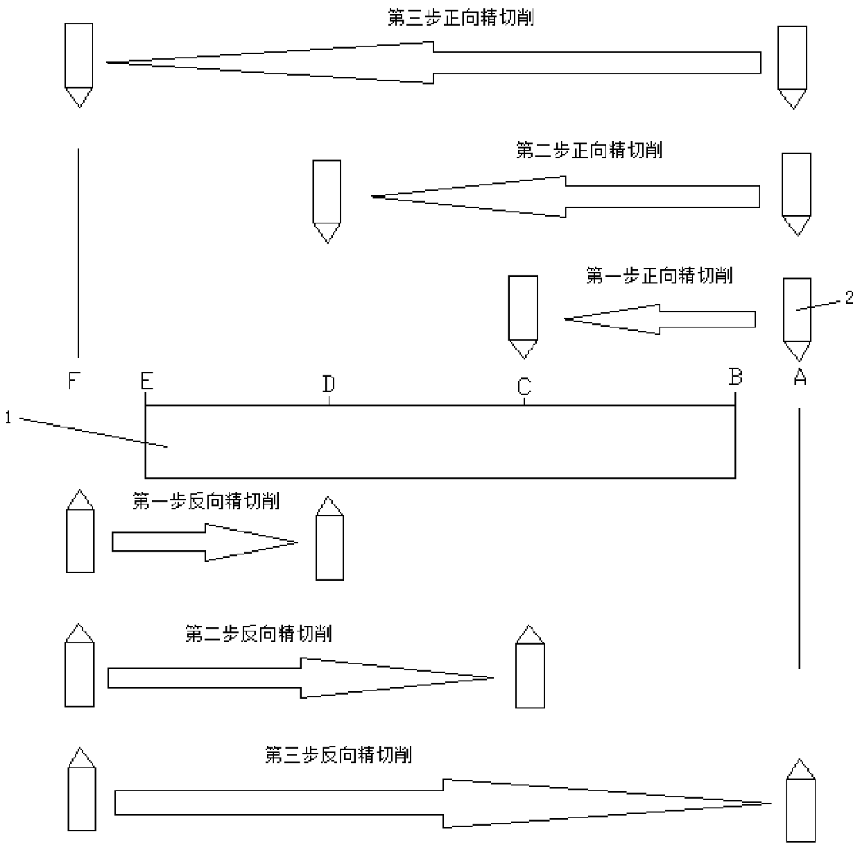 A workpiece cutting method for obtaining high-integrity surface