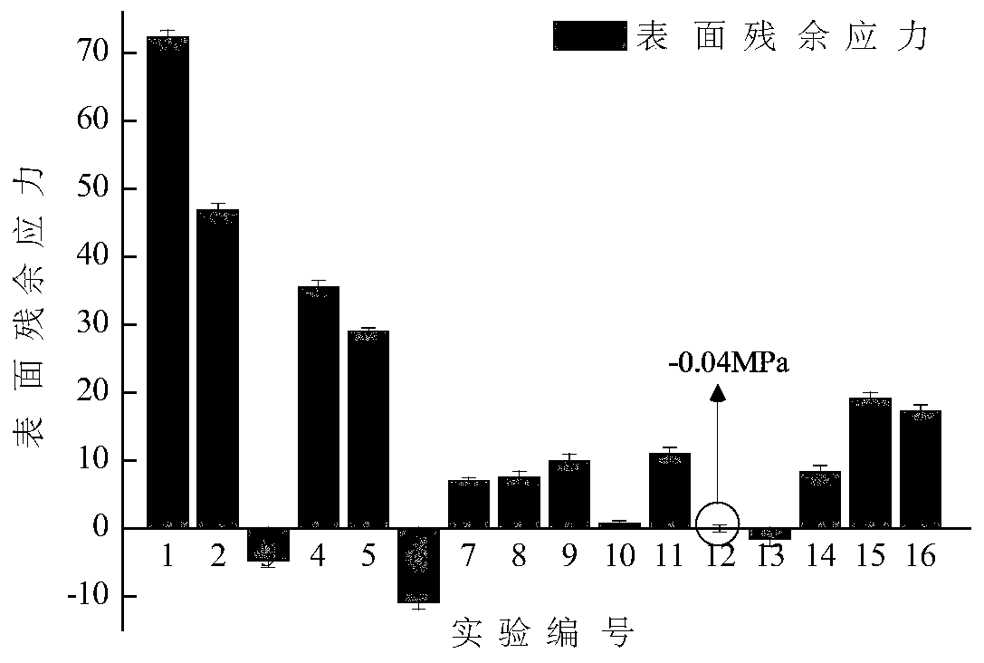 A workpiece cutting method for obtaining high-integrity surface