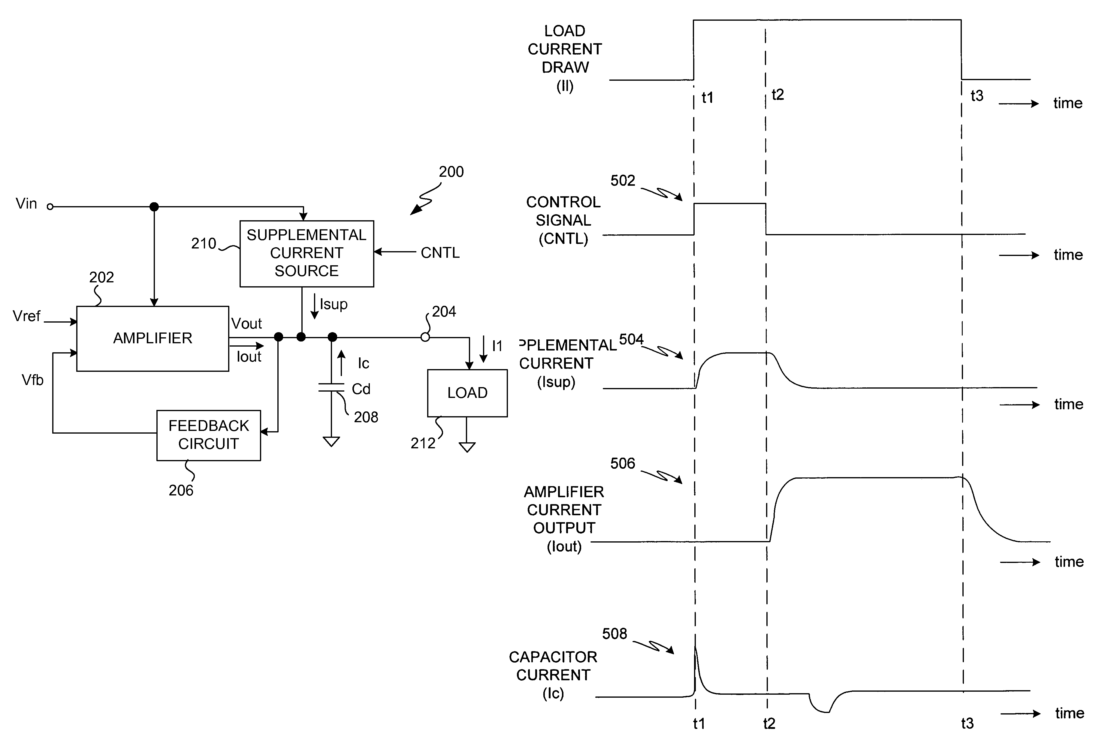 Voltage regulation with active supplemental current for output stabilization