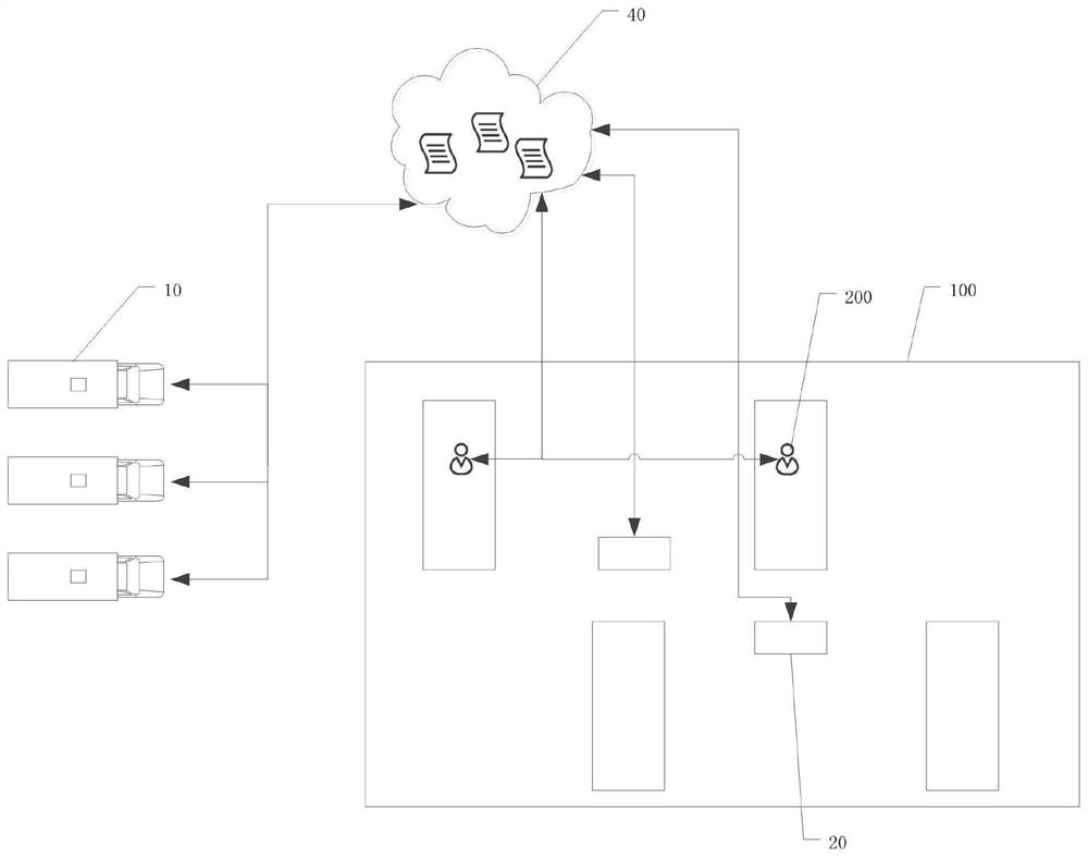 Intelligent express delivery system based on Internet of Things