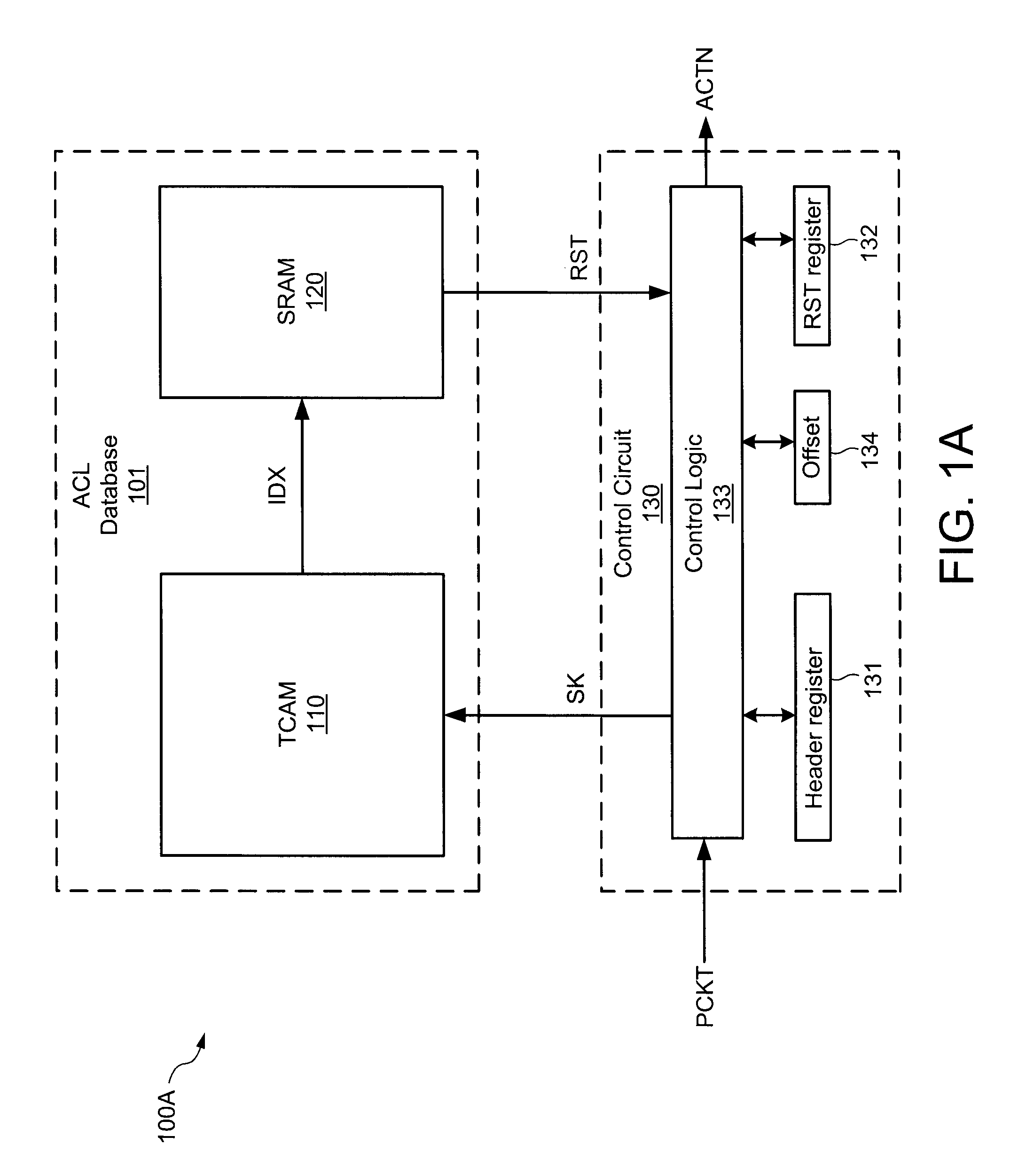 Packet classification device for storing groups of rules