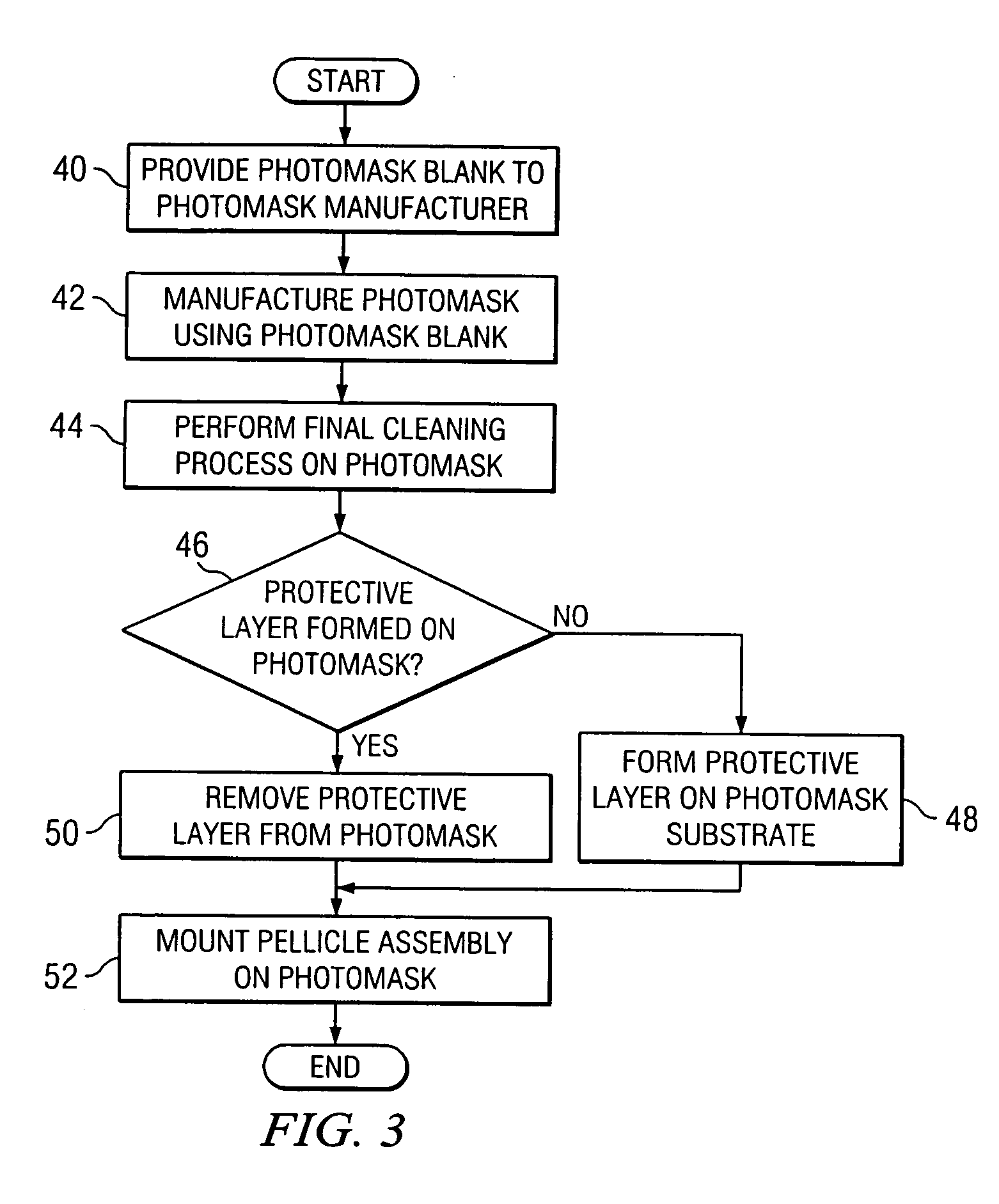 Photomask and method for maintaining optical properties of the same