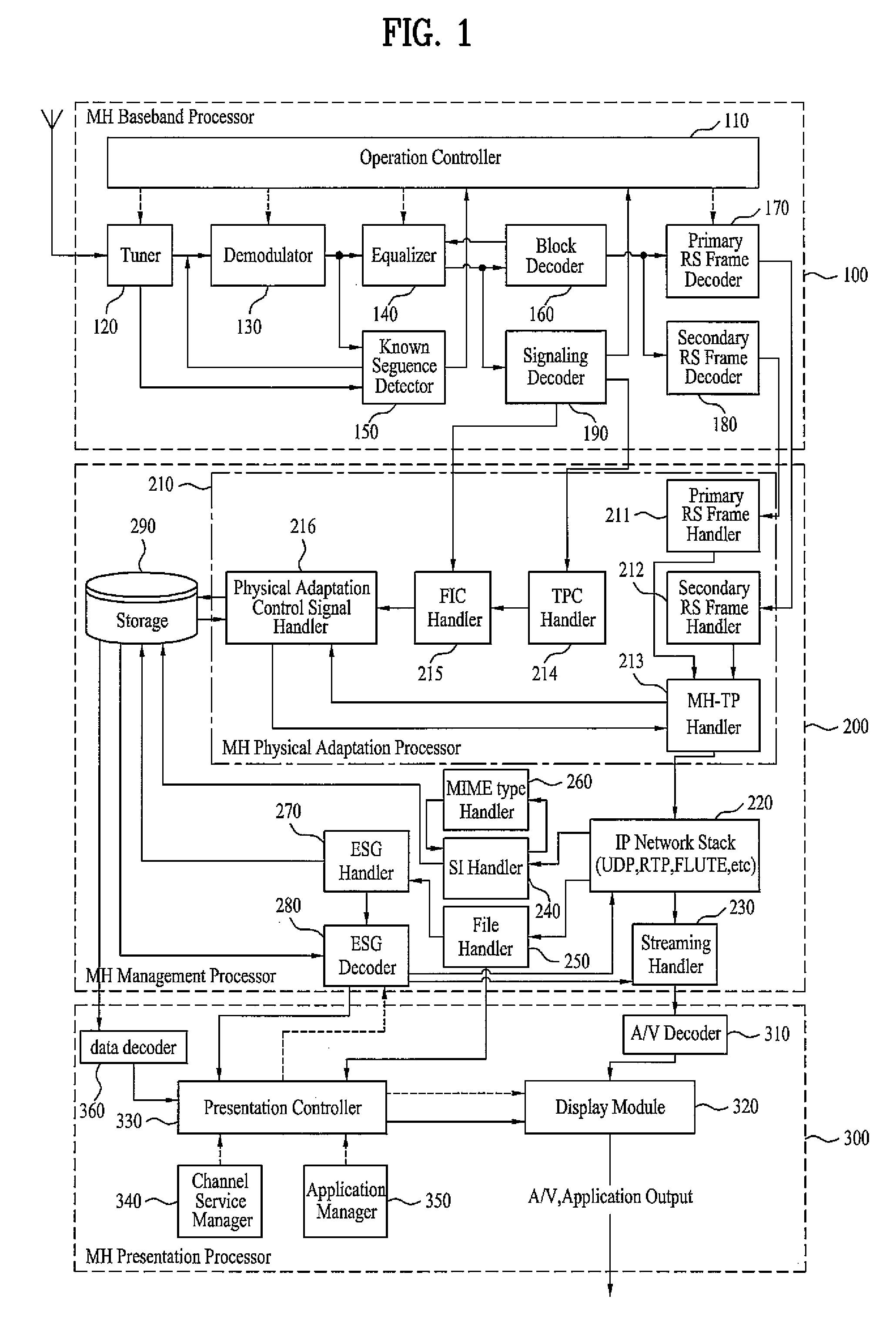 Digital broadcasting system and method of processing data in digital broadcasting system