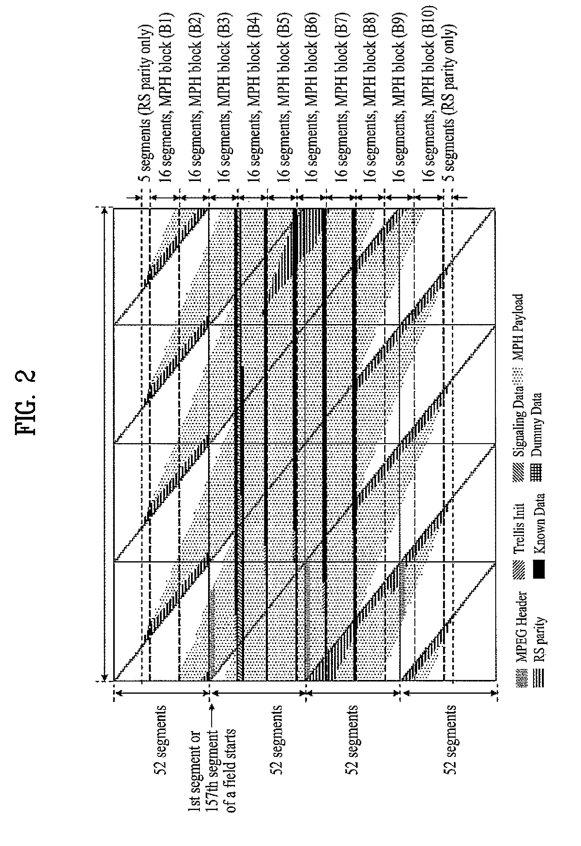 Digital broadcasting system and method of processing data in digital broadcasting system