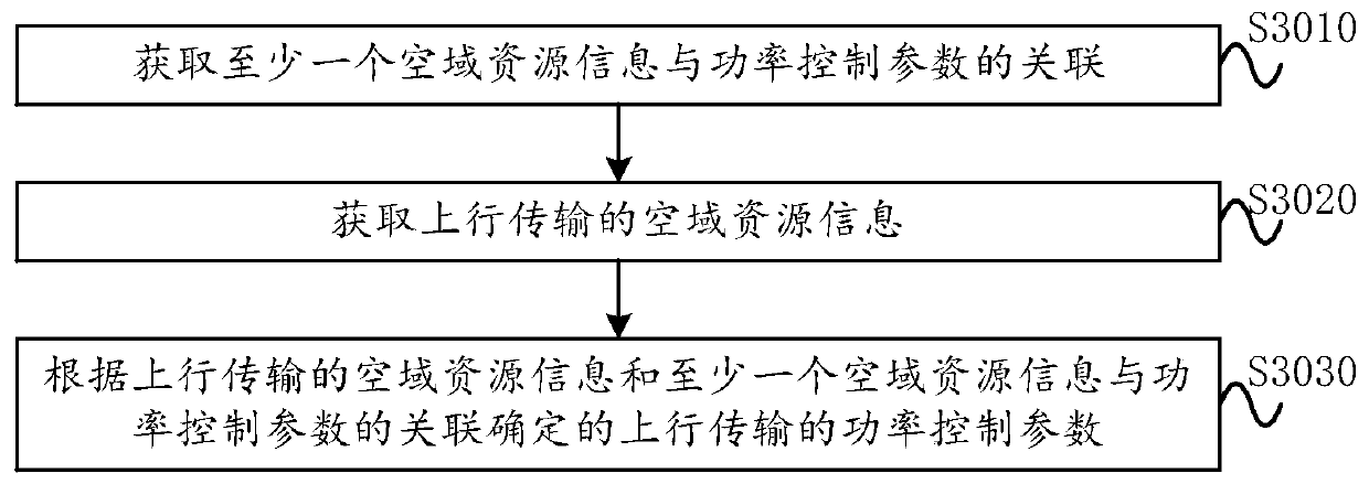 Power control method, device and system