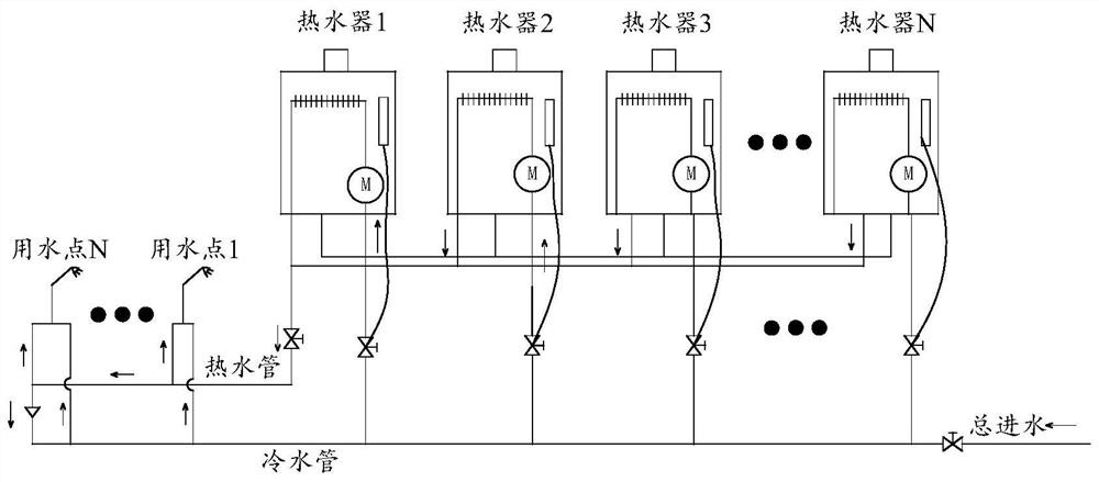 Water heater multi-unit parallel system and control method