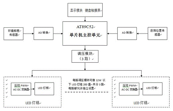 Industrial aquaculture illumination system of promoting epinephelus fry growth and improving survival rate and application thereof