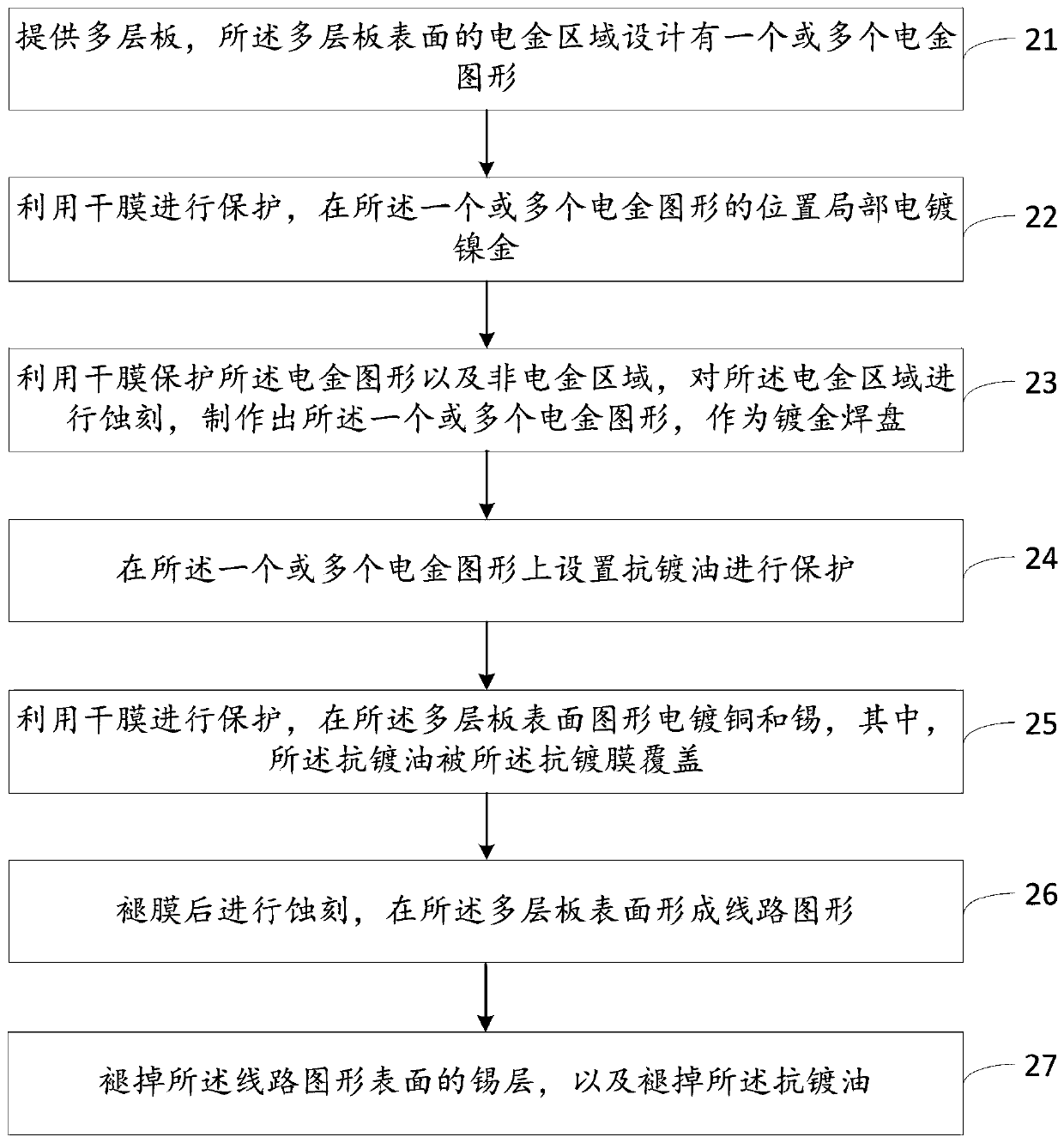 A special gold-plated pad manufacturing method