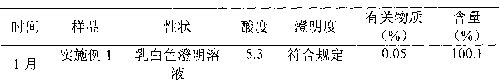 Edaravone lipid microsphere formulation and preparation method