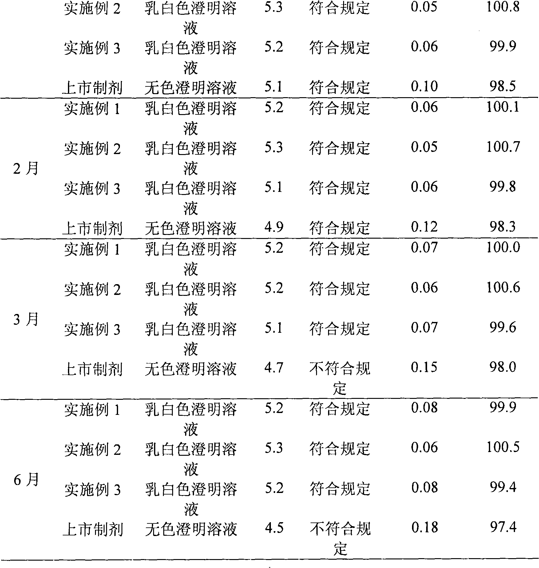 Edaravone lipid microsphere formulation and preparation method