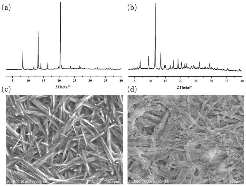 Method for preparing copolymer/HKUST-1 composite material by emulsion polymerization method