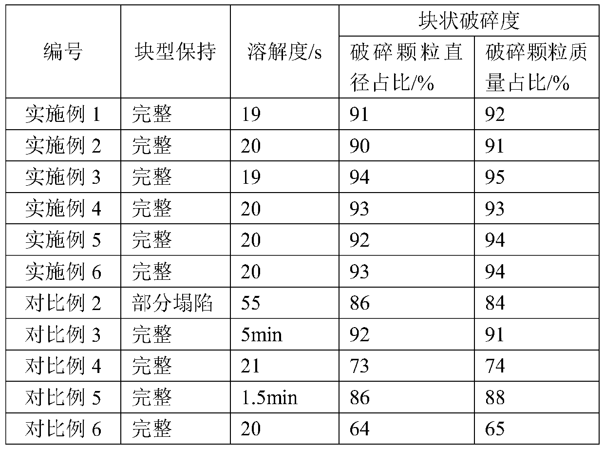 Composition milk powder in the middle and late pregnancy and preparation method of milk powder