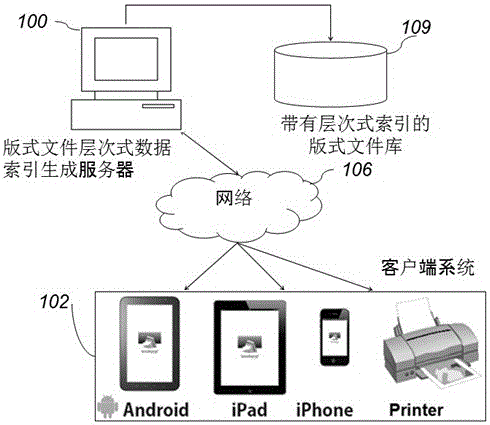 Method for creating and drawing reflowable layout files based on hierarchical index