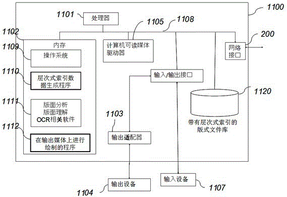 Method for creating and drawing reflowable layout files based on hierarchical index