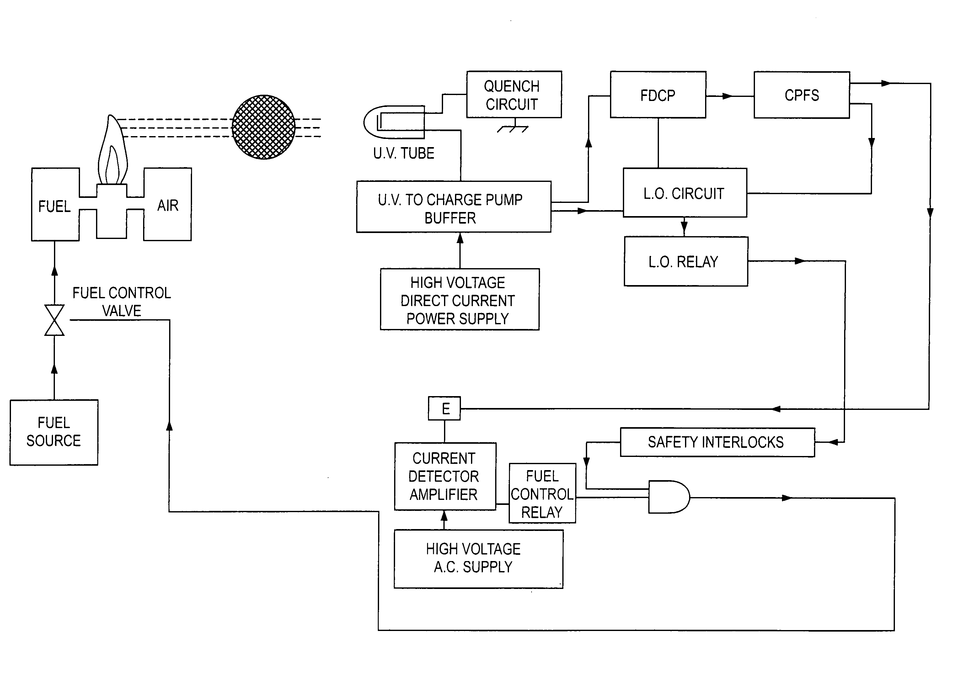 Flame detector, method and fuel valve control