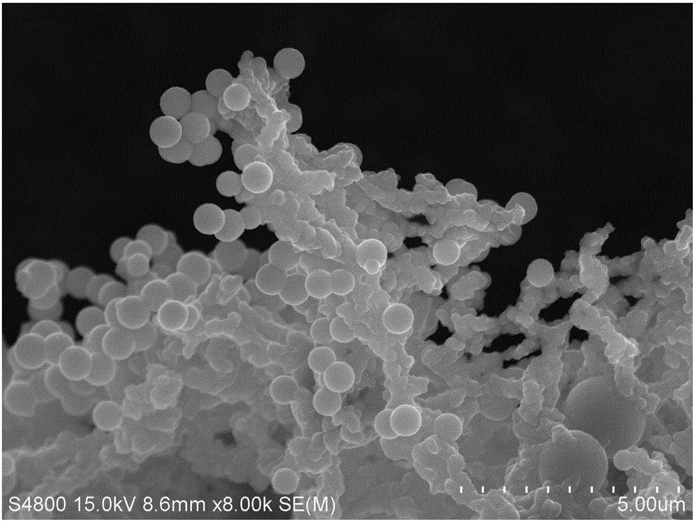 Synthesis method of MoS2 nano-structure material