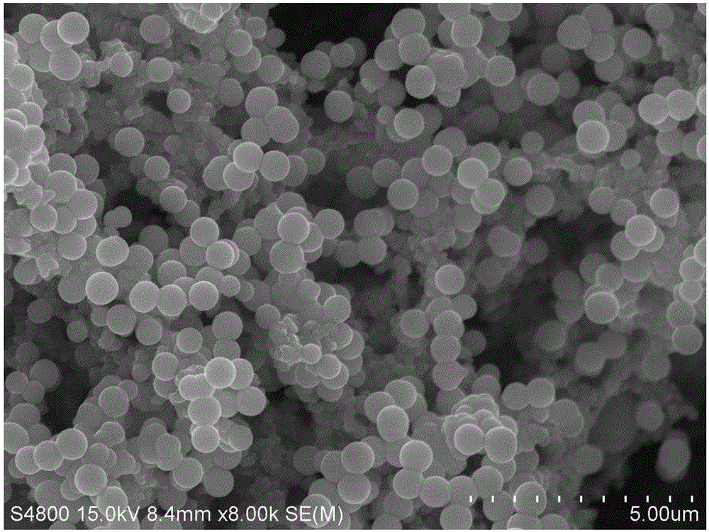 Synthesis method of MoS2 nano-structure material