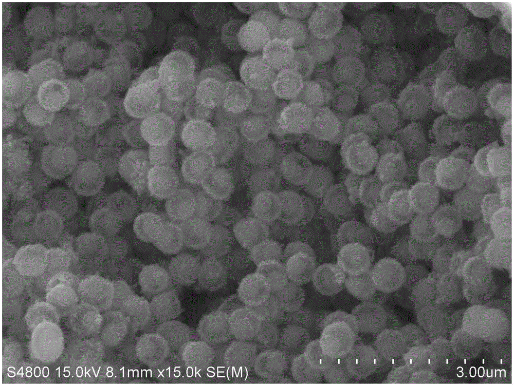 Synthesis method of MoS2 nano-structure material