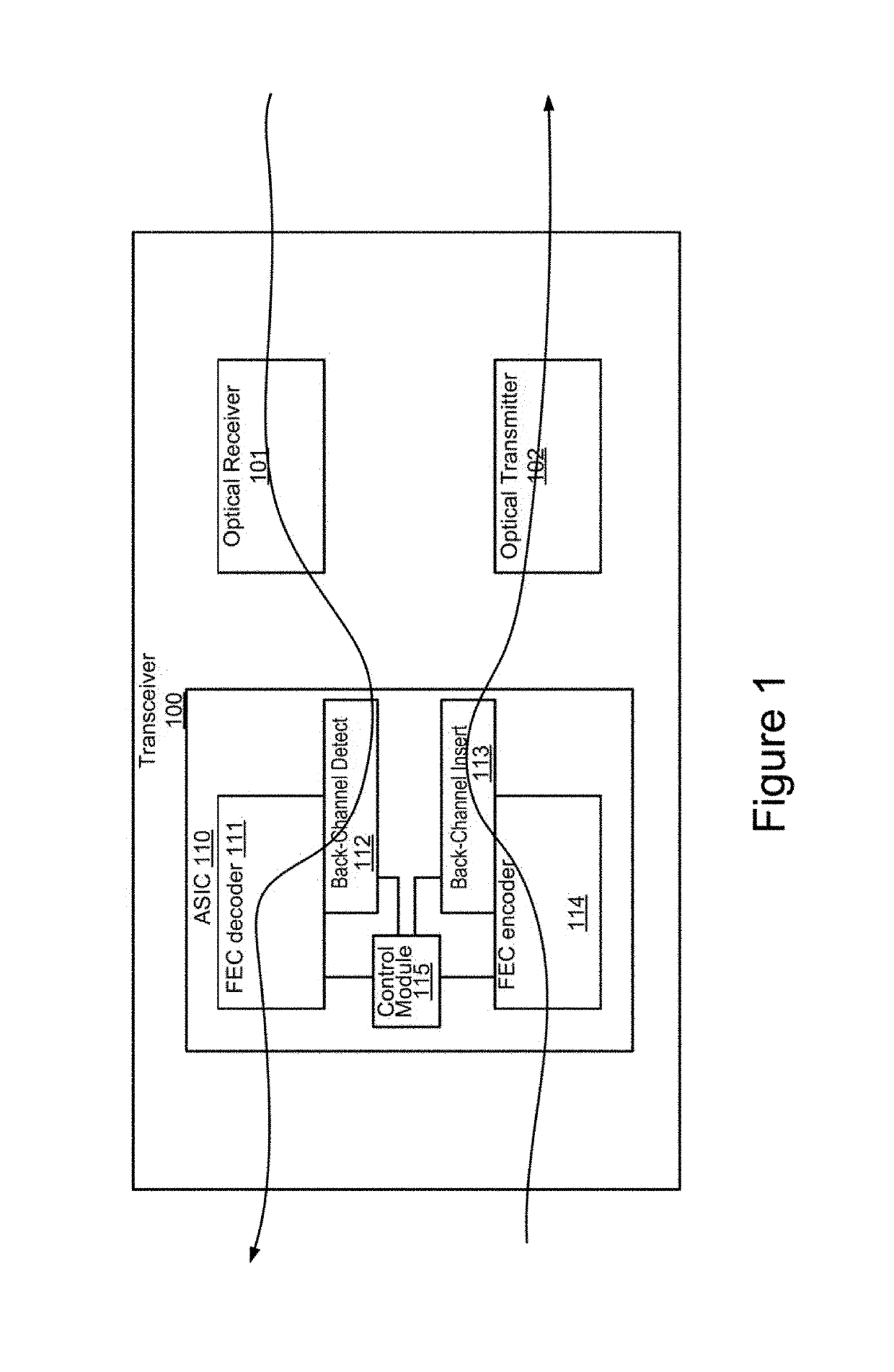 Rx delay line inteferometer tracking in closed-loop module control for communication