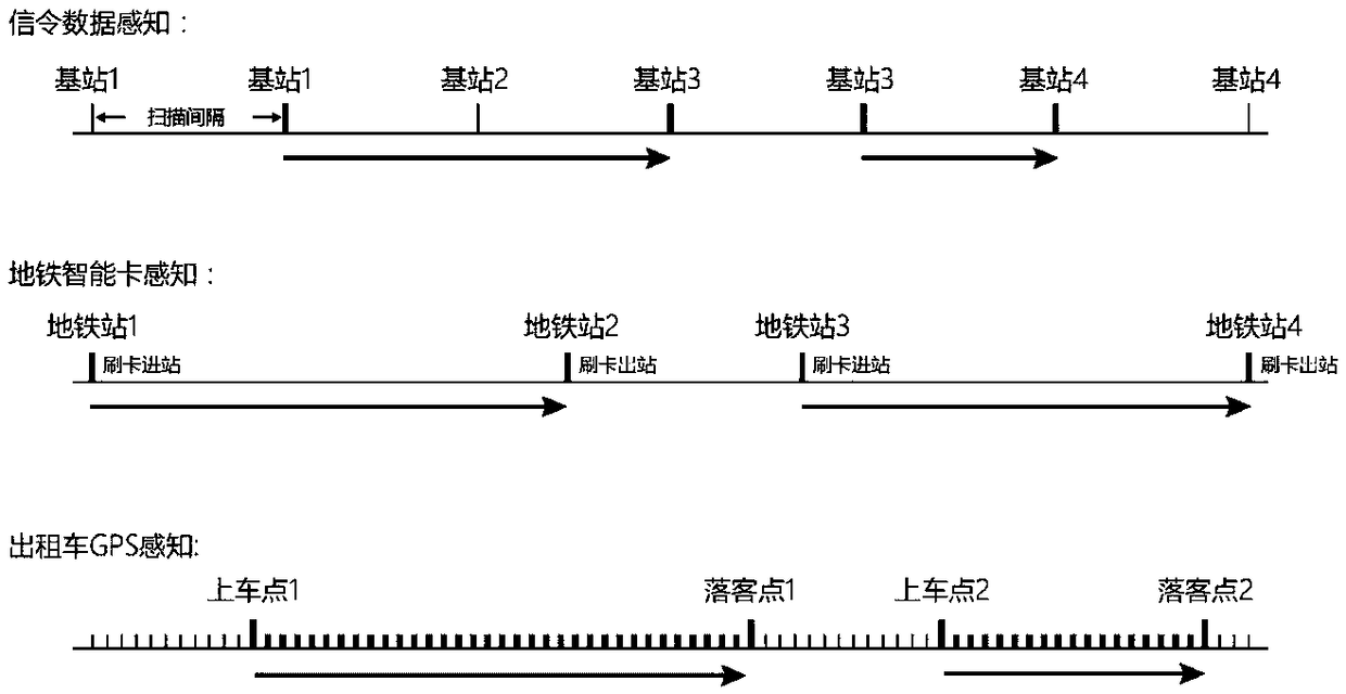 Global dynamic travel demand estimation method based on multi-source traffic data